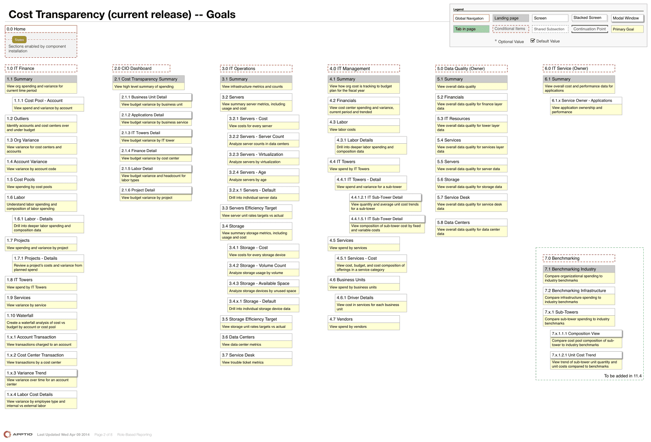 Persona-based site map