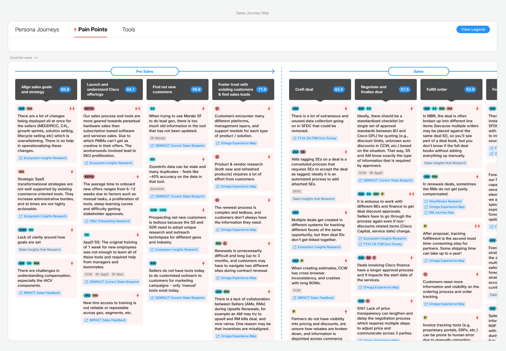Design process documentation