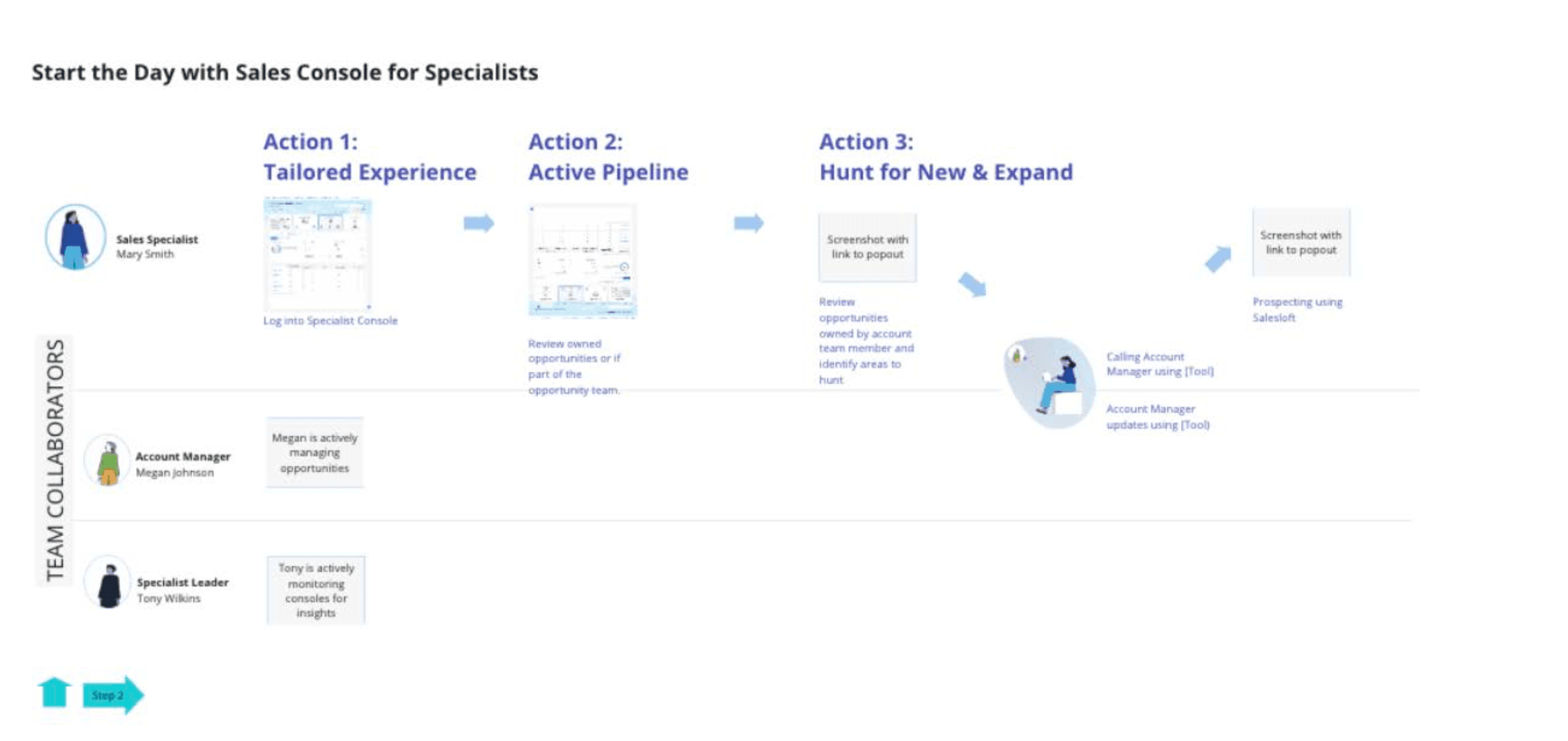 Start The Day user flow based on research insights