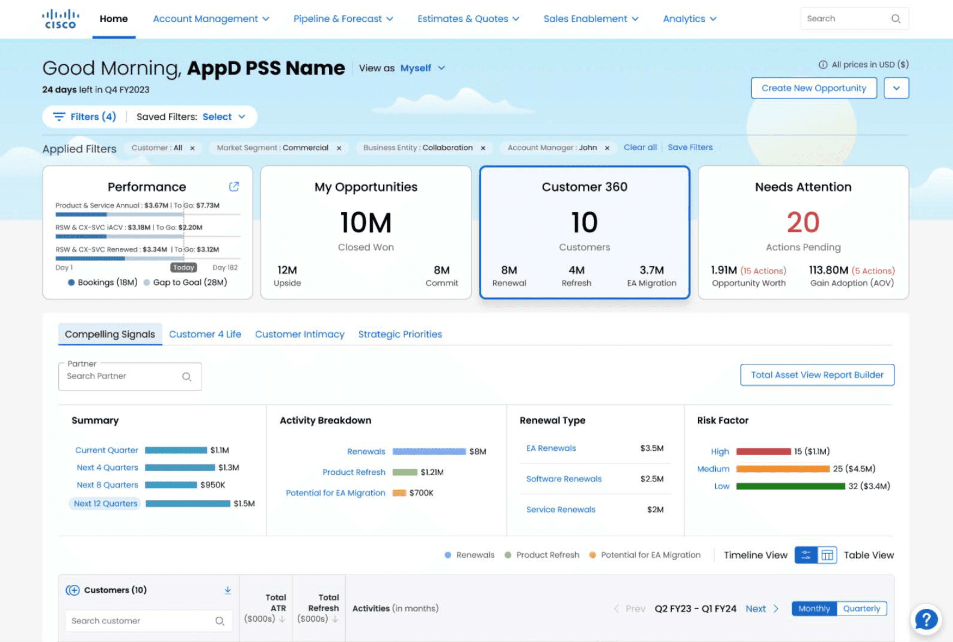 Unified single dashboard for sales analytics