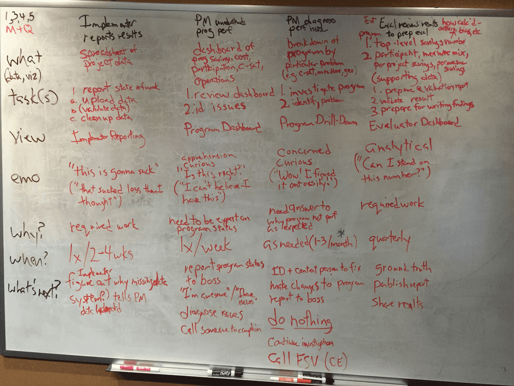 Mental model planning