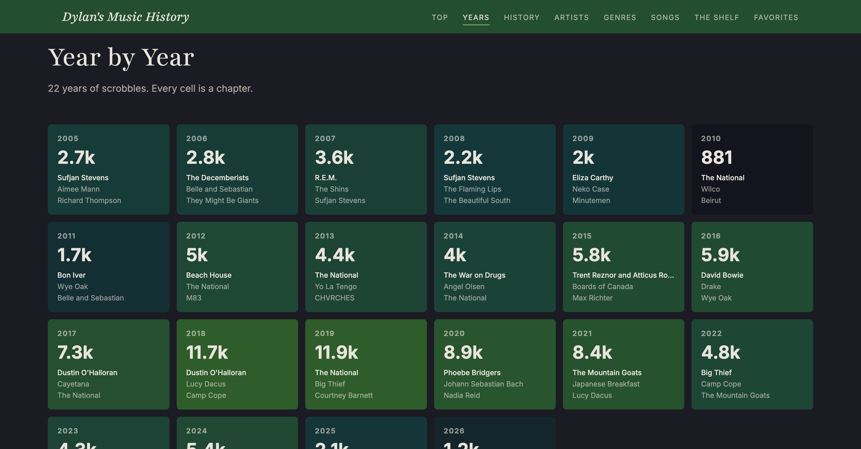 Dylan's Music History site showing year-by-year scrobble data in a grid of cards