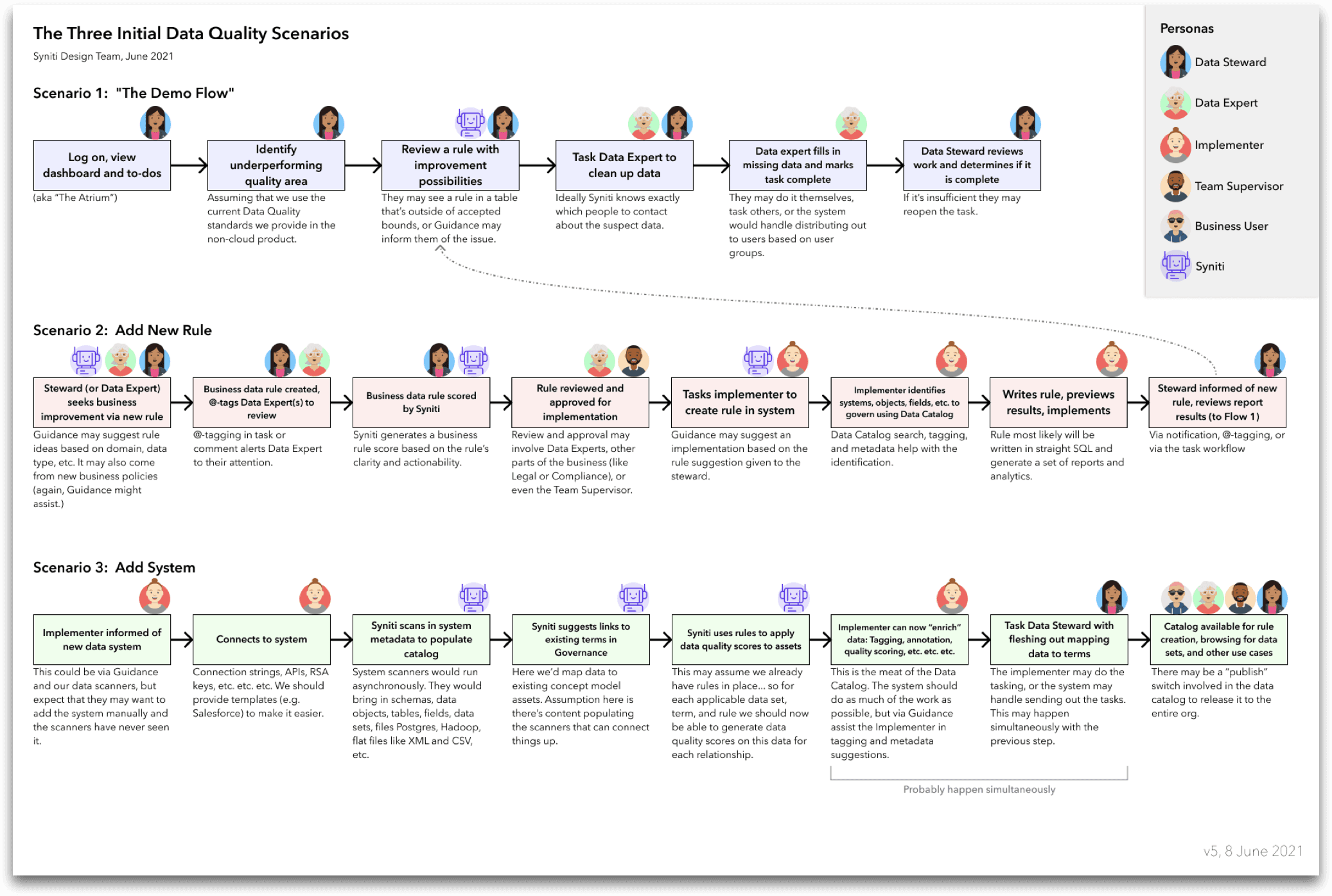Data quality scenario mapping